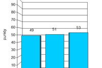 Indeks biznesu PKPP Lewiatan III 2011