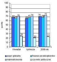 Kwiecień 2006