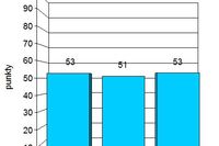 Indeks biznesu PKPP Lewiatan IV 2011