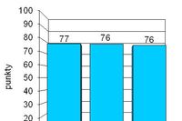 Indeks biznesu PKPP Lewiatan IX 2007