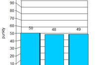 Indeks biznesu PKPP Lewiatan IX 2011