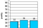Indeks biznesu PKPP Lewiatan V 2009