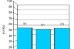 Indeks biznesu PKPP Lewiatan V 2011