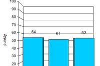 Indeks biznesu PKPP Lewiatan V 2011
