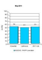 	Indeks biznesu PKPP Lewiatan V 2011