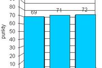 Indeks biznesu PKPP Lewiatan VI 2006