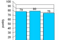 Indeks biznesu PKPP Lewiatan VI 2007