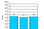 Indeks biznesu PKPP Lewiatan VI 2011
