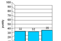 Indeks biznesu PKPP Lewiatan VII 2009