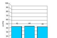 Indeks biznesu PKPP Lewiatan VII 2010