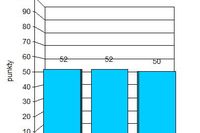 Indeks biznesu PKPP Lewiatan VII 2011