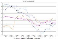 Kwartalne indeksy czynników