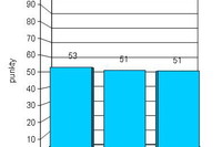 Indeks biznesu PKPP Lewiatan VIII 2011