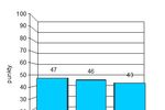 Indeks biznesu PKPP Lewiatan X 2010