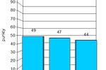 Indeks biznesu PKPP Lewiatan XI 2010