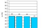Indeks biznesu PKPP Lewiatan XII 2011