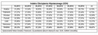 Indeks Obciążenia Hipotecznego (IOH)
