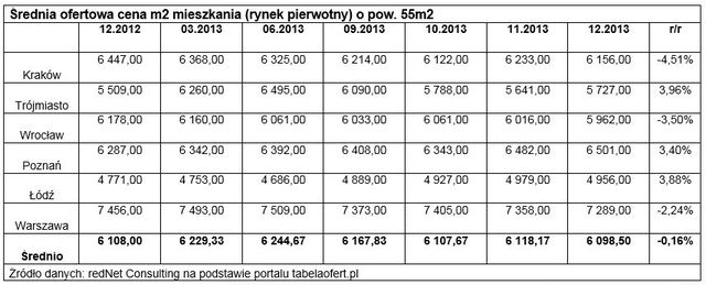 Obciążenie hipoteczne: indeks IV kw. 2013