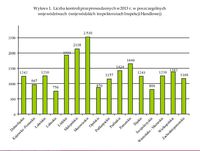 Liczba kontroli przeprowadzonych w 2013 r. w poszczególnych  województwach 