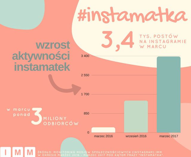 #instamatka, czyli macierzyństwo 2.0