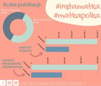 #instamatka vs #matkapolka
