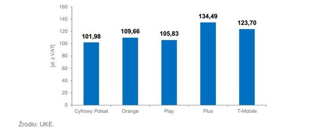 Mobilny Internet: porównanie cen 2012
