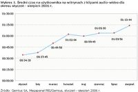 Gemius: rynek internetowy w 2006r.