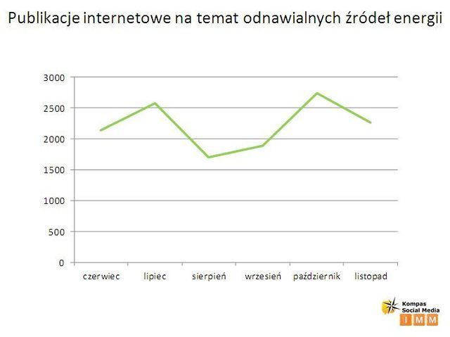 Odnawialne źródła energii w mediach