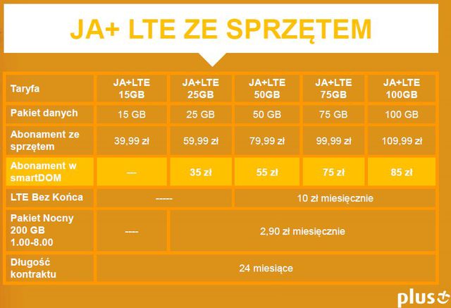 JA+ LTE i JA+ Internet na Kartę od Plusa
