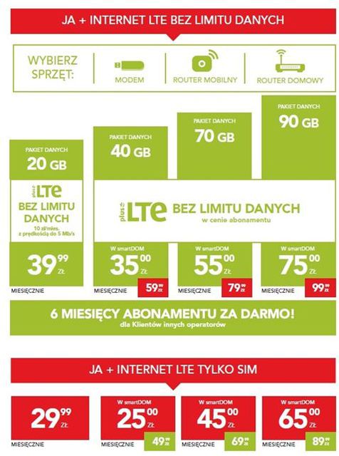 JA+Mistrzowskie LTE – nowa oferta abonamentowa od Plusa