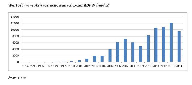 20 urodziny KDPW