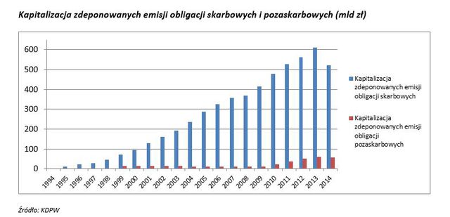 20 urodziny KDPW