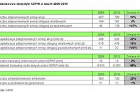 Krajowy Depozyt Papierów Wartościowych w 2010 Krajowy Depozyt Papierów Wartościowych w 2010