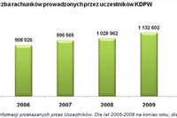 Rachunki papierów wartościowych II 2010 Rachunki papierów wartościowych II 2010