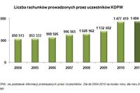 Rachunki papierów wartościowych II 2011 Rachunki papierów wartościowych II 2011