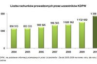 Rachunki papierów wartościowych IX 2010 Rachunki papierów wartościowych IX 2010