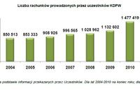 Rachunki papierów wartościowych IX 2011 Rachunki papierów wartościowych IX 2011