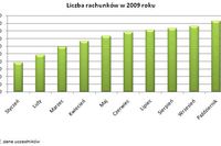 Rachunki papierów wartościowych XI 2009 Rachunki papierów wartościowych XI 2009
