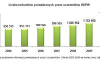 Rachunki papierów wartościowych XI 2010 Rachunki papierów wartościowych XI 2010