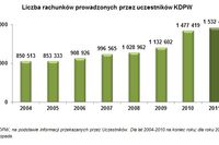 Rachunki papierów wartościowych XI 2011 Rachunki papierów wartościowych XI 2011