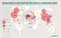 Ataki DDoS w I kwartale 2015 r. - mapa