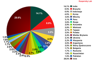 Źródła spamu w II kwartale 2011 r.