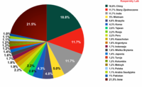 Źródła spamu według kraju w II kwartale 2012 r.