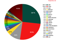 Źródła spamu według państwa, III kwartał 2012 r.