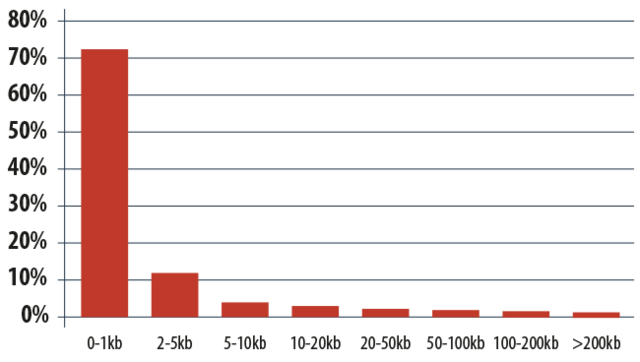 Spam 2013