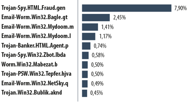 Spam 2013