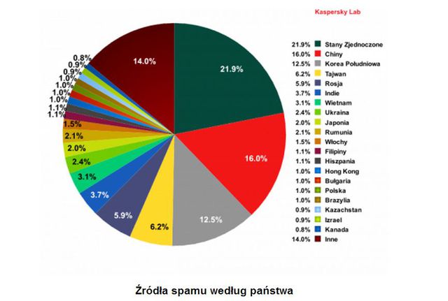 Spam I 2014