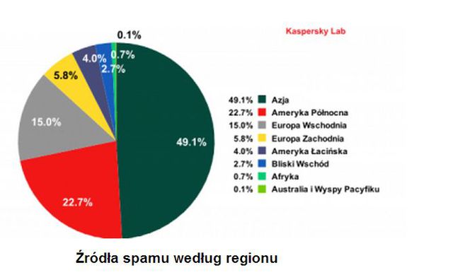 Spam I 2014