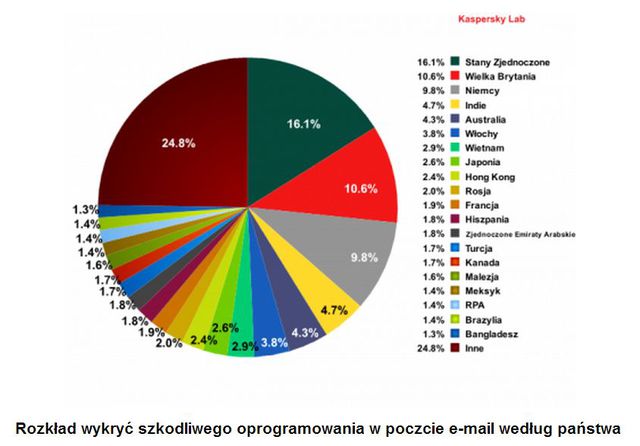 Spam I 2014