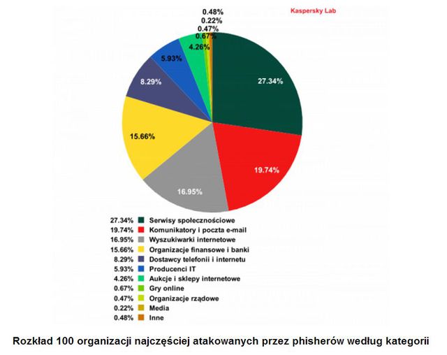 Spam I 2014